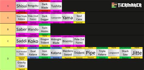 Blox Fruits Swords (update 15) Tier List (Community Rankings) - TierMaker