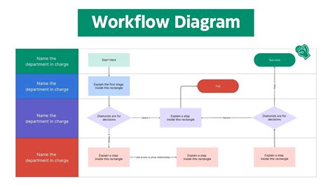 Tools To Create Workflow Diagram Learn Diagram – NBKomputer