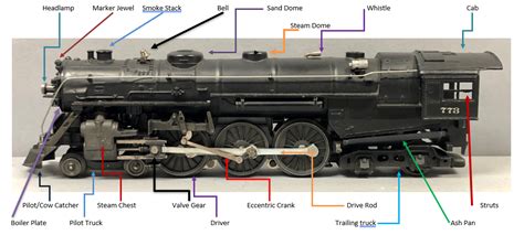 Steam Locomotive Parts Diagram Category:steam Locomotive Par