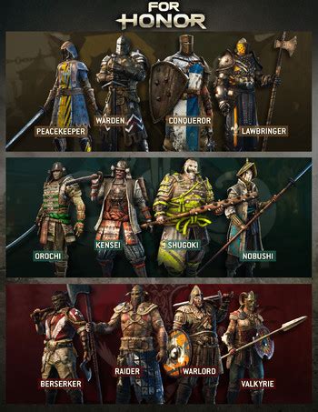 Characters in For Honor - TV Tropes