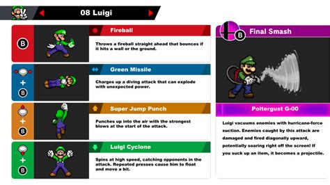 SSBU Moveset | Luigi by AlmightyDF on DeviantArt