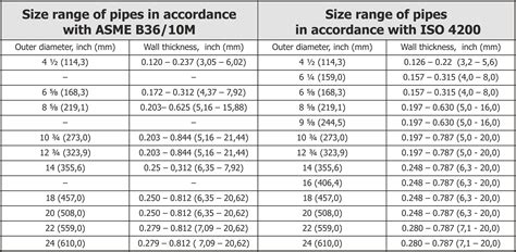 Pipe Dimensions Table Mm | Elcho Table