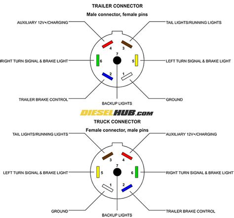 Trailer Connector Wiring Diagram 7-way