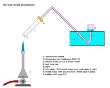 Nitrous oxide