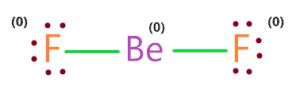 BeF2 lewis structure, Molecular geometry, Polar or nonpolar, Bond angle