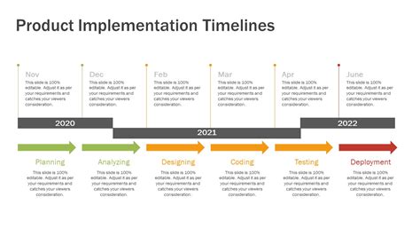 Contoh Product Development Timeline - IMAGESEE