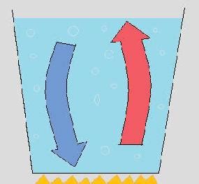 Convection in Science | Definition, Function & Examples - Lesson ...