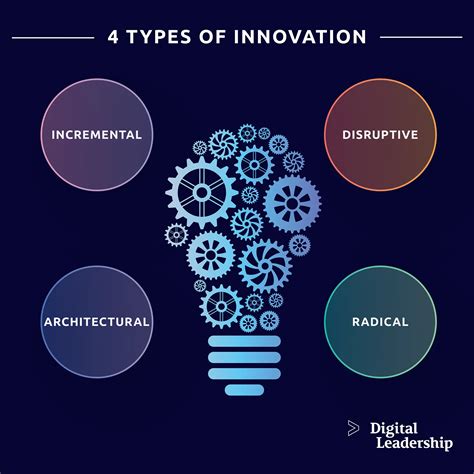 Creativity and Innovation: Differences, Examples & Definitions