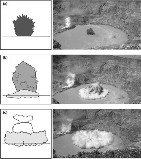 Phreatic Eruption