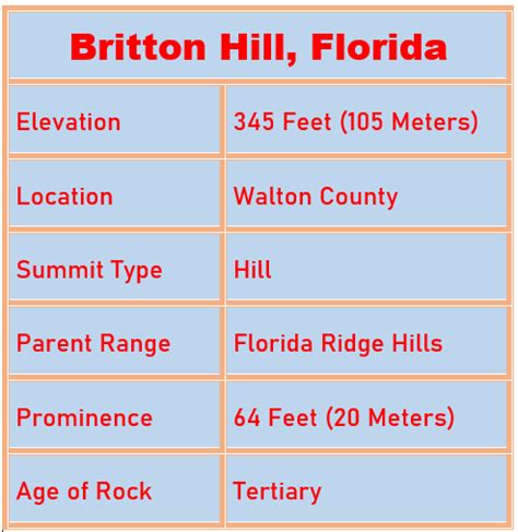 Florida’s Highest Elevation: Where Is It? - Florida Splendors