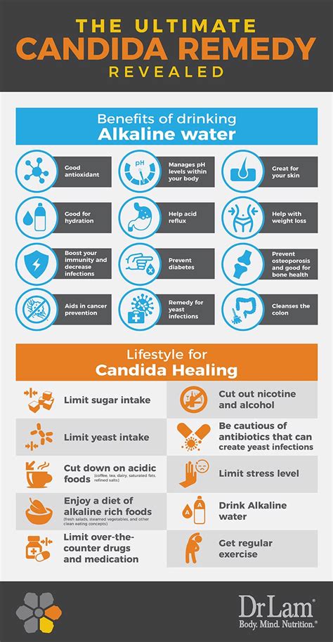 The Ultimate Candida Remedy to Find Relief and Improve Your Health