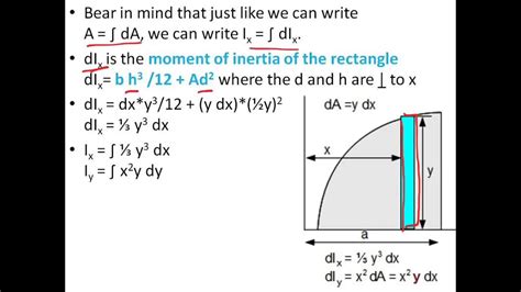 Moment Of Inertia Formula Integral