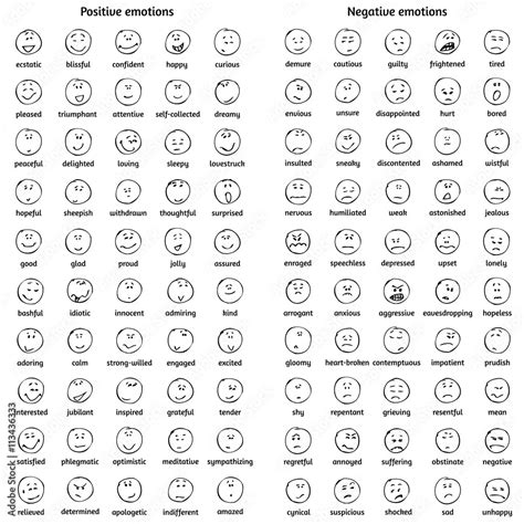 Emotions Faces Chart