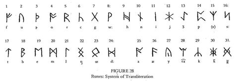 I saw a facebook ap recently called “Celtic Runes”. A friendly note ...