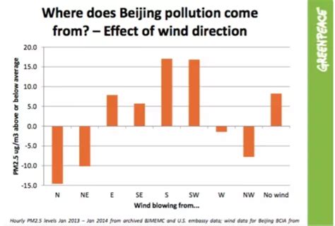 Wind, Not Rain, Reduces Air Pollution – Smart Air