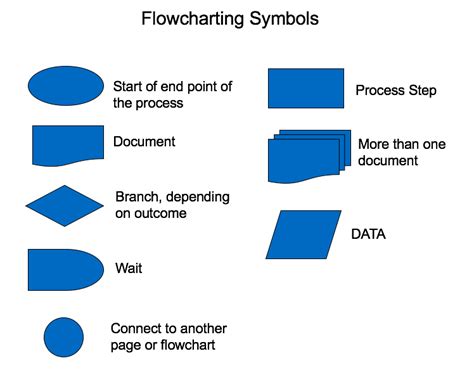 Symbols Used In Flow Diagram