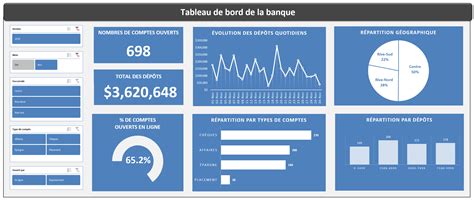 Tableau De Bord Excel