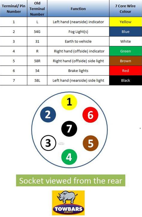 wiring diagram for trailer socket uk Electrical socket wiring diagram ...