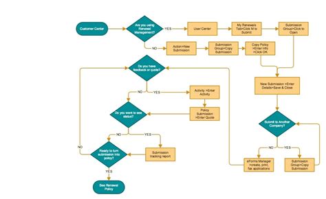 Simple Agile Workflow Flowchart In 2020 Flow Chart Agile Templates - Riset