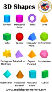 3D Shapes Names, 3D Shapes and Their Names - English Grammar Here