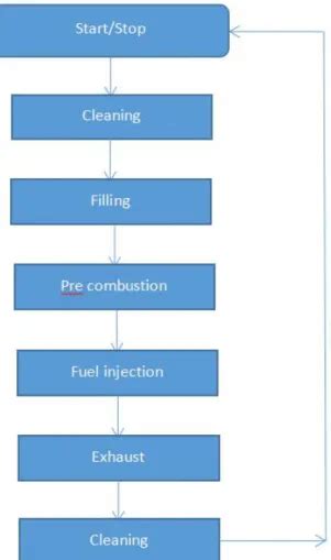 CVCC System - An Experiment Study on Spray and Combustion ...