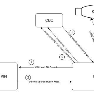 Keyless Go system overview | Download Scientific Diagram