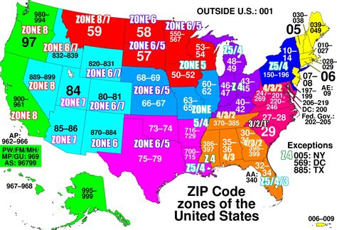 Usps Shipping Rates By Zip Code