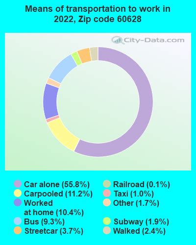 60628 Zip Code (Chicago, Illinois) Profile - homes, apartments, schools ...