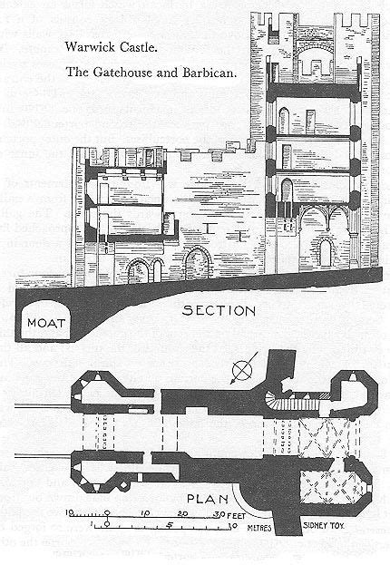 Castle Diagram Gatehouse