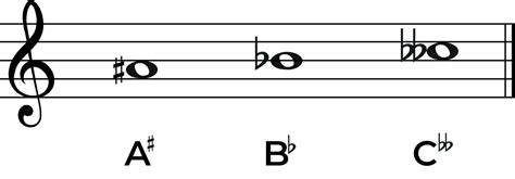 A Sharp Music Note: The Complete Guide to the Note and Key