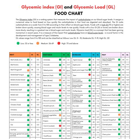 Glycemic Index Foods List At A Glance Page Pdf PRINTABLE 56 OFF