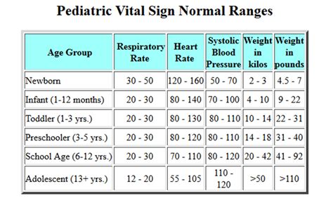 Printable Normal Vital Signs Chart