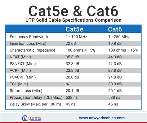 Ethernet Cable Wiring Max Length How Many Cables Can You Pul