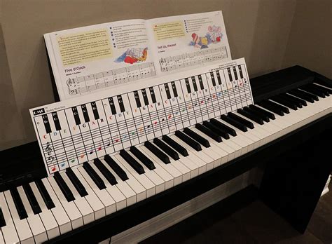 Piano Notes And Keyboard Chart