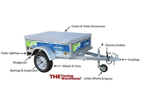 Trailer Parts Guide Trailer Parts Guide » The Towing Warehouse