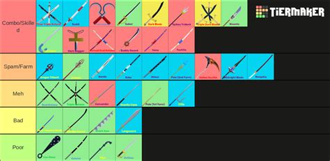 Blox fruits all swords update 19 Tier List (Community Rankings) - TierMaker