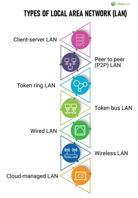 What Is Local Area Network (LAN)? Definition, Types,, 59% OFF