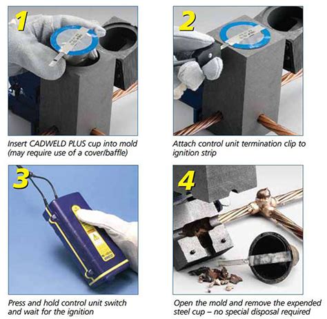 Item # 300PLUSF20, CADWELD® PLUS Weld Metal for Grounding Applications ...