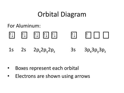 Calculating Orbital Diagrams Made Easy