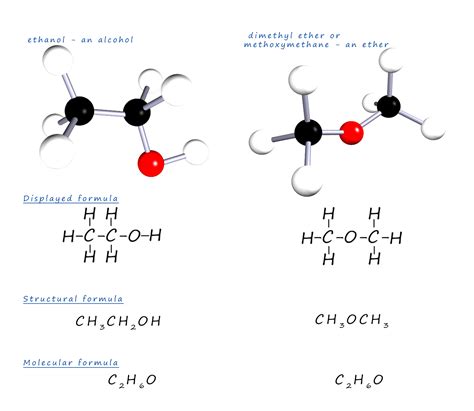 Position and functional group isomers