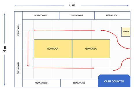 Pharmacy Floor Plans Templates Excel | Viewfloor.co