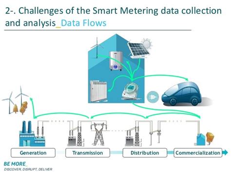 Smart Metering Data Management: Challenges and Opportunities