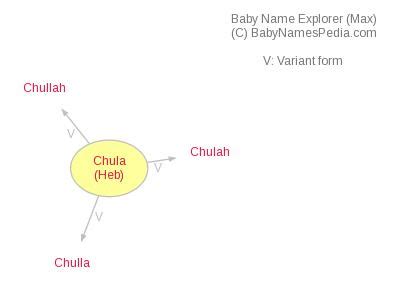 Chula - Meaning of Chula, What does Chula mean?