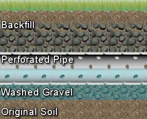 Fix Septic Leach Field Problems & Drain Field Problems