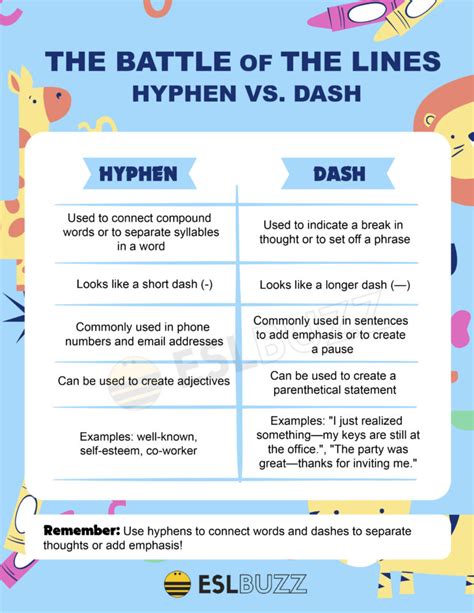 Hyphen vs Dash: The Ultimate Guide to Punctuation! - ESLBUZZ