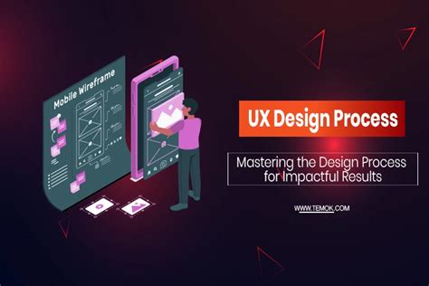 UX Design Process: Design Process For Impactful Results