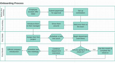 Free Business Process Mapping Template