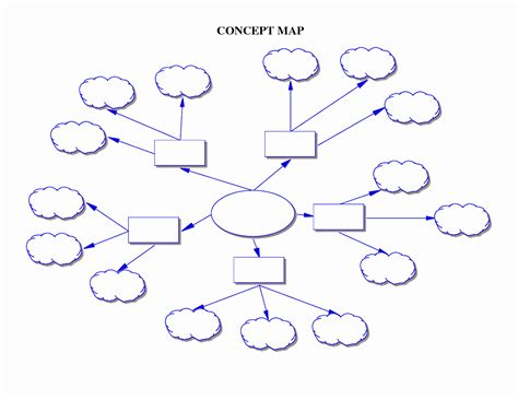 Concept Map Template Powerpoint | Stcharleschill Template