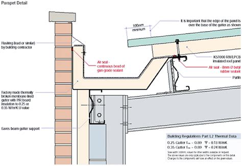 Parapet Gutter to Brick Detail | Architecture details, Roof ...