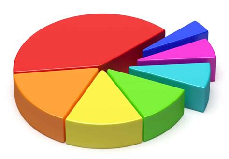 Excel Pie Chart - Bank2home.com